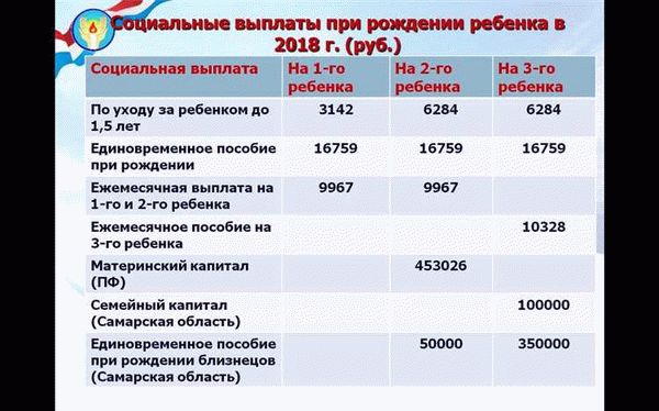 Федеральные выплаты опекунам в 2026 году