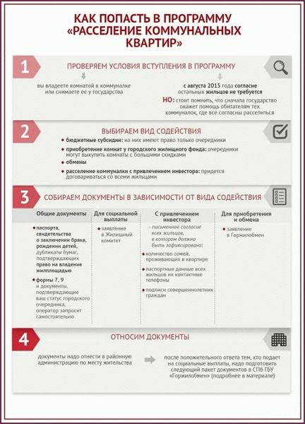 Места общего пользования