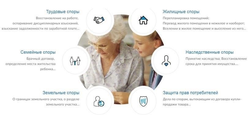 Местные центры правовой помощи