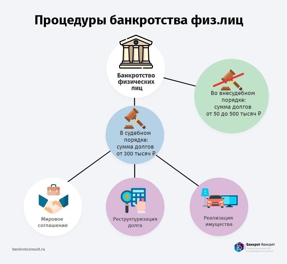 Методы расследования для выявления намеренного уклонения от погашения долга