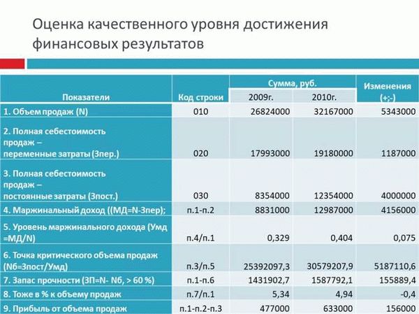 Искажение сведений о товарах