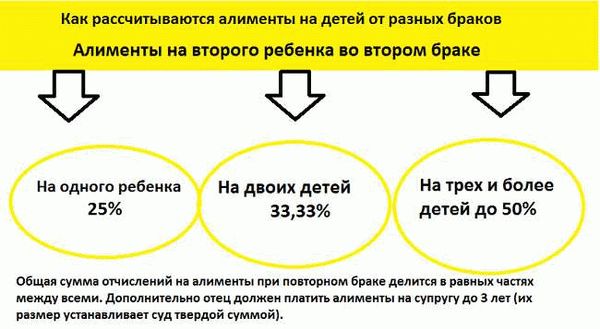 Минимальные алименты на ребенка