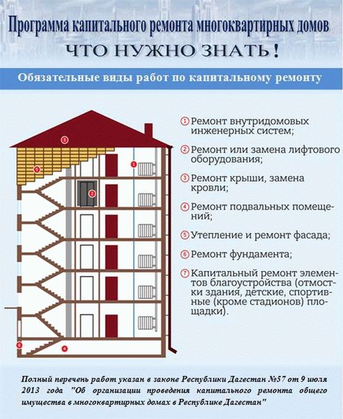 Кому принадлежит земля под многоквартирным домом?