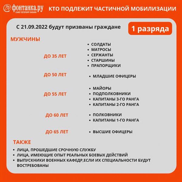 Критерии мобилизации женщин в России