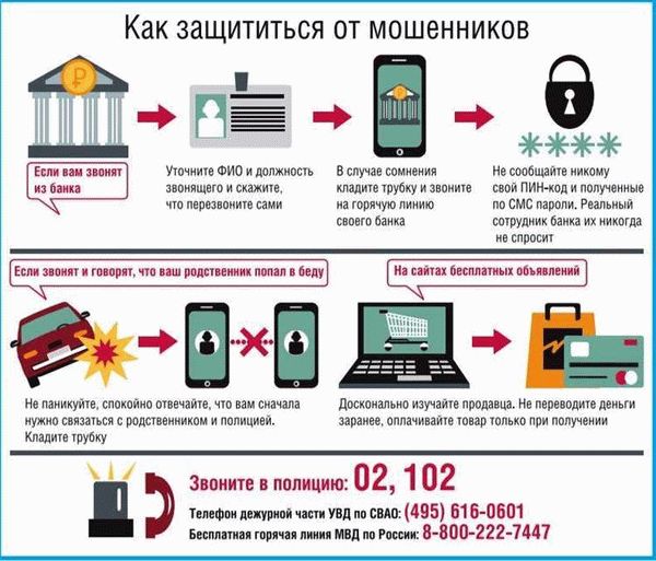 Мошенничество в различных схемах