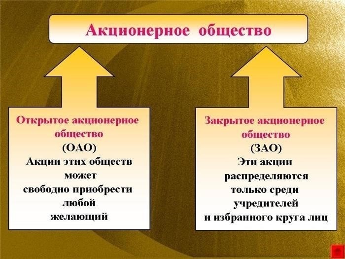 Может ли акционерное общество быть учредителем ООО? Правовые рекомендации