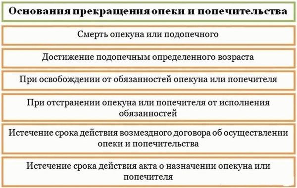 Причины отказа от опекуна