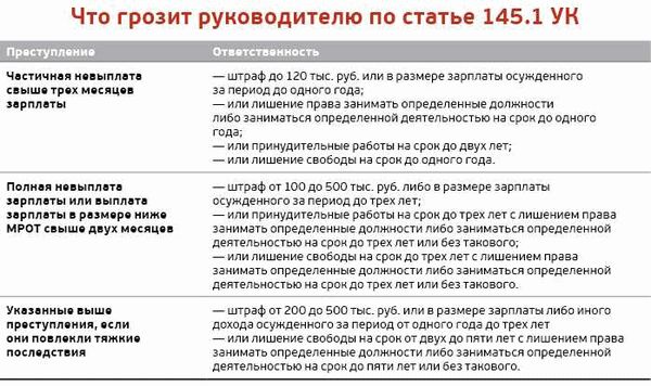 Может ли работник оспорить невыплату премии?