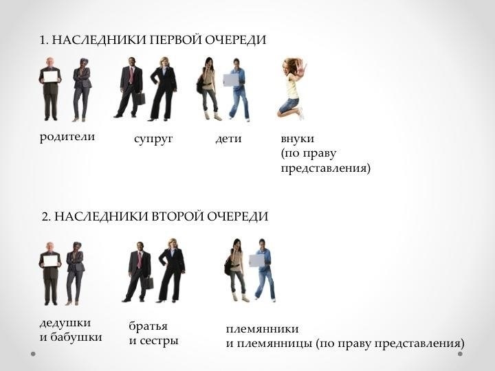 Может ли супруг предъявить права на унаследованное имущество при разводе?