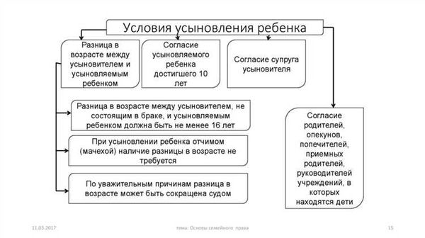 Подготовка к усыновлению: первый этап