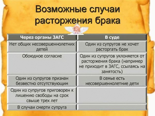 Можно ли аннулировать развод: в ЗАГСе или суде, по обоюдному согласию