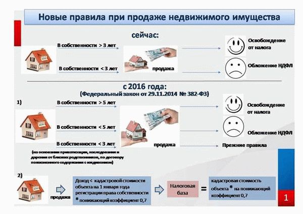 Как продать неприватизированную квартиру с долгами по ЖКУ