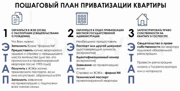 Как получить справку о прописке в неприватизированной квартире?