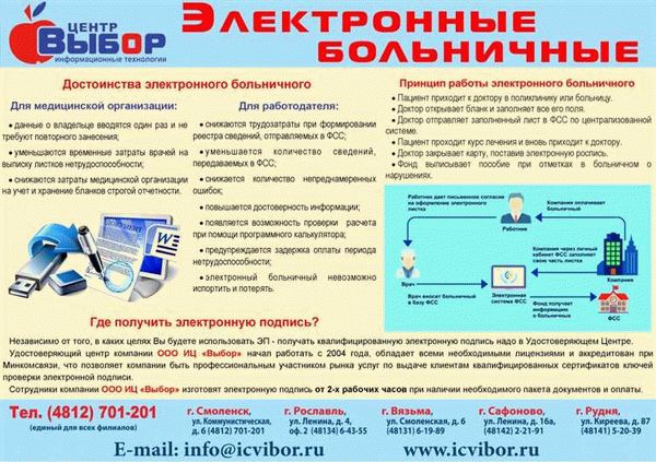 Сроки подготовки