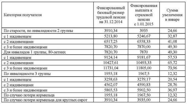 На что могут рассчитывать диабетики-инвалиды?