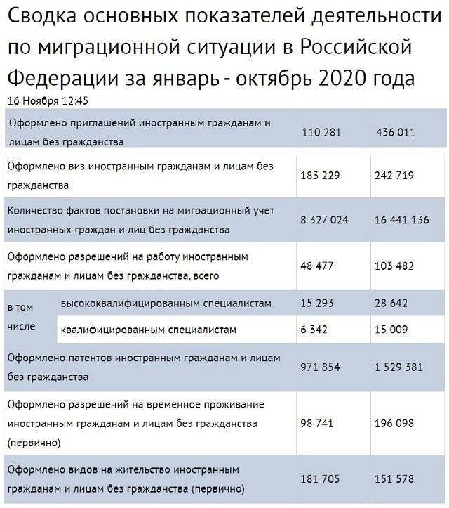 Можно ли получить патенты в разных регионах?
