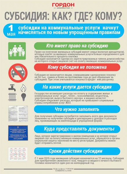 Как получить субсидию, если не собственник и не прописан в квартире