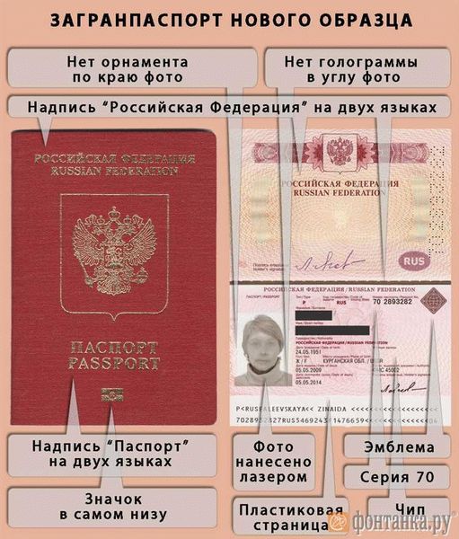 Возможно ли получить загранпаспорт находясь под следствием