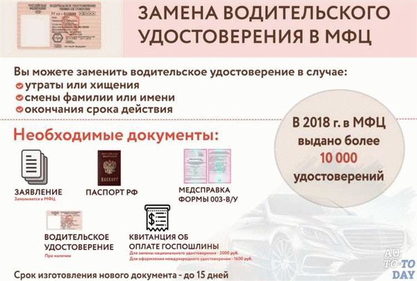 Возможен ли отказ в подаче документов на замену прав в другом регионе без прописки в 2021 году?