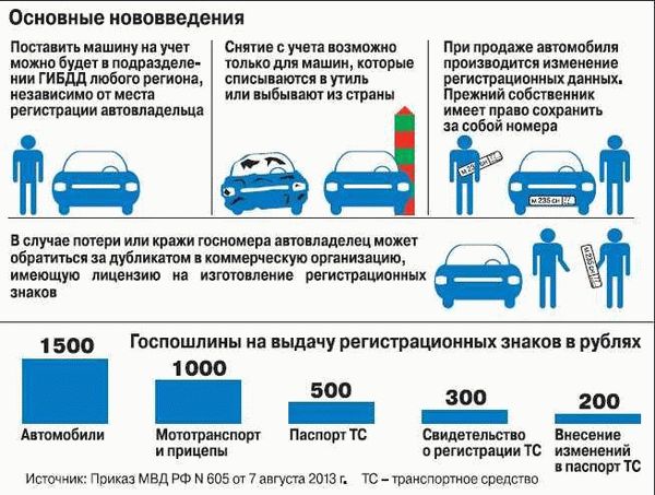 Консультация специалиста: как правильно переоформить автомобиль после ДТП?