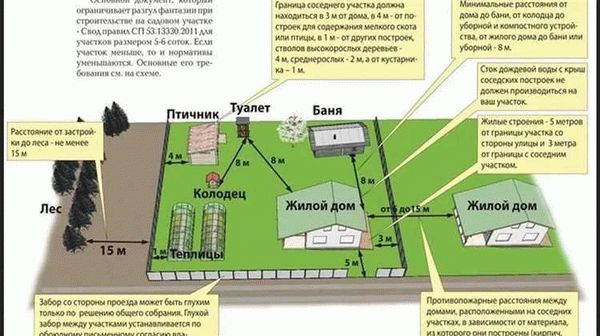 Важность разрешения для строительства