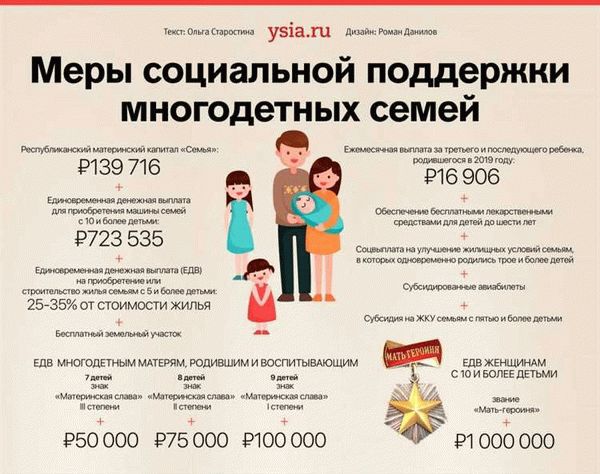 Рекомендации по использованию земли, полученной от государства в качестве материнского капитала