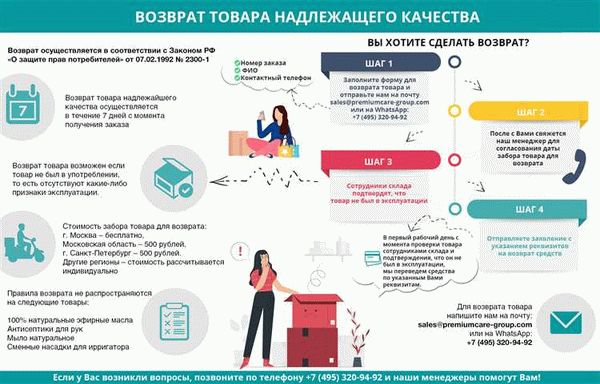 Как осуществляется возврат средств при оплате банковской карточкой онлайн?