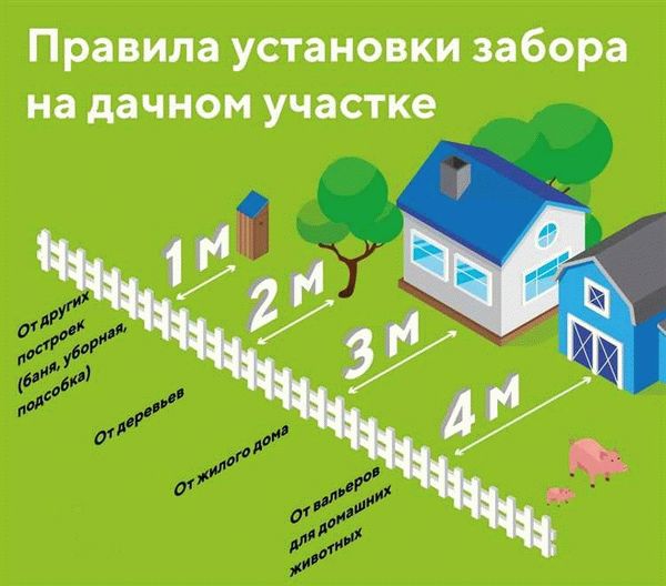 Требования к заборам между участками