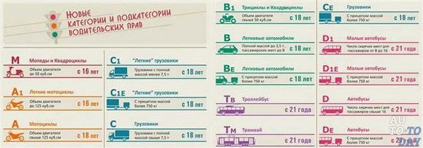 Возможность управления скутером с категорией B