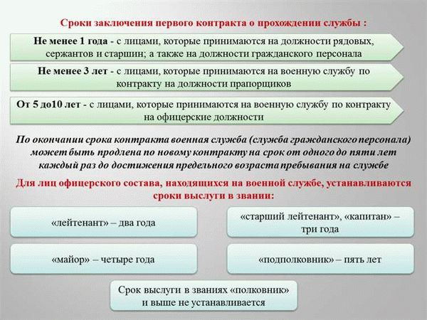 За сколько до конца срока военной службы пишется документ?