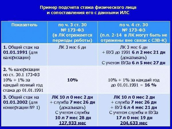 Необходимый стаж
