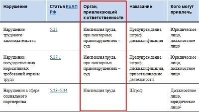 На кого могут быть наложены административные ограничения?