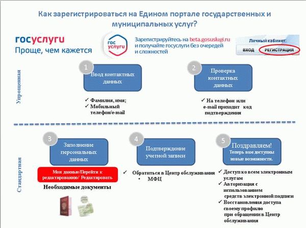 Удобный доступ к информации