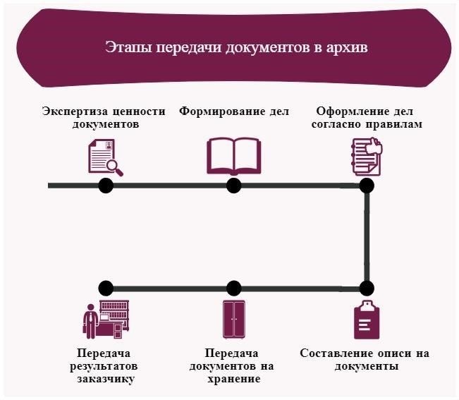 Начальные этапы: Подготовка и подача документов