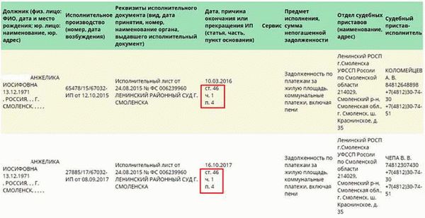 Началось исполнительное производство: что делать должнику?