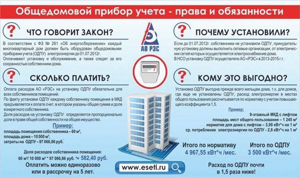 Коммунальные услуги