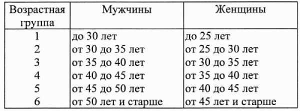 Назначение и порядок надбавки ФИЗО