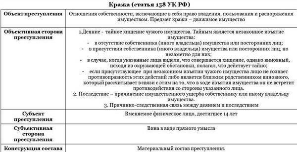 Наказание за кражу в Москве: Отличие от кражи и правовые последствия