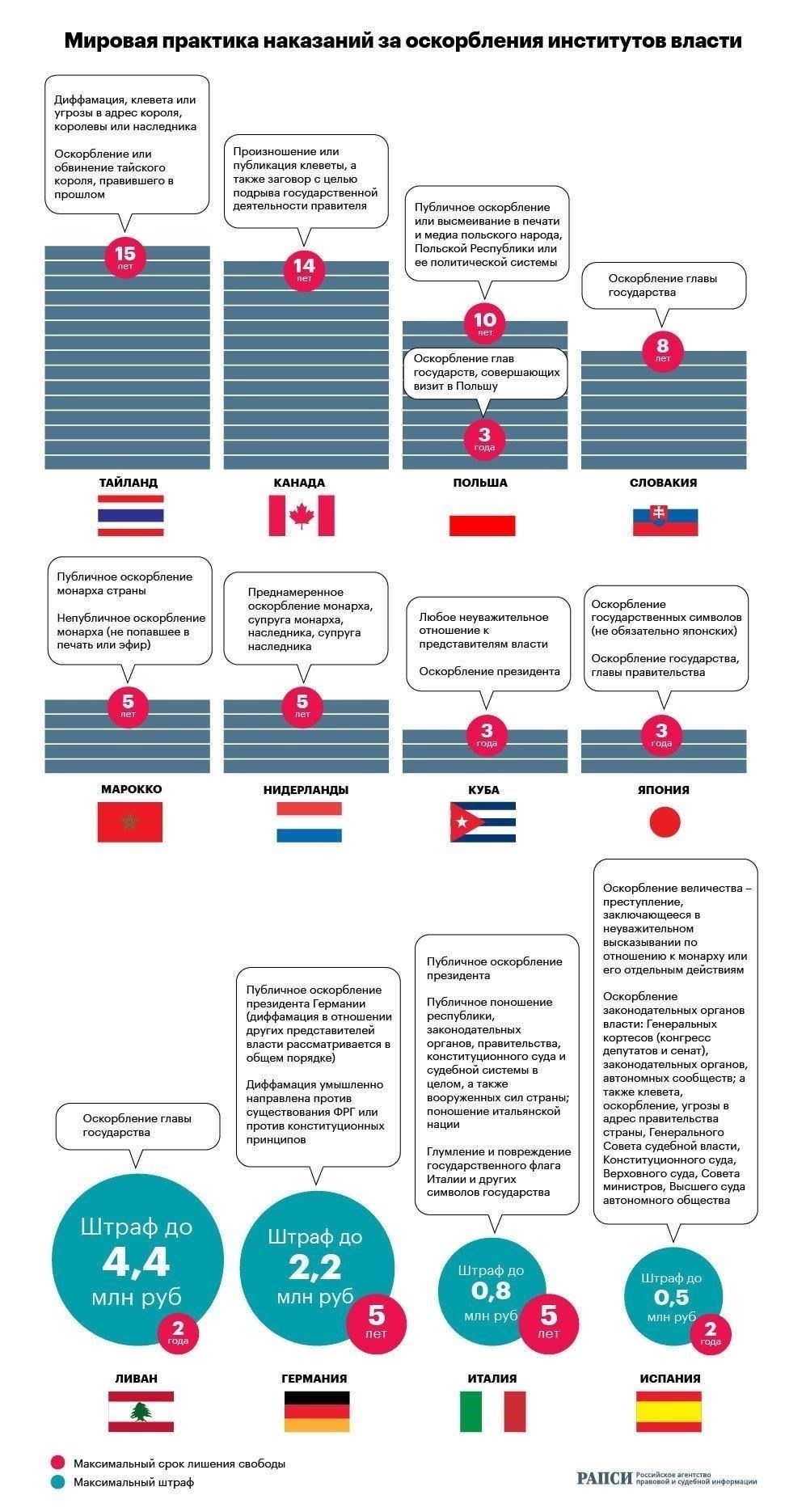 Наказания за оскорбление представителя власти