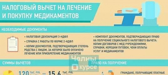 Вычет за лечение