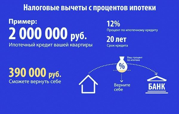 Есть ли право на вычет при военной ипотеке?