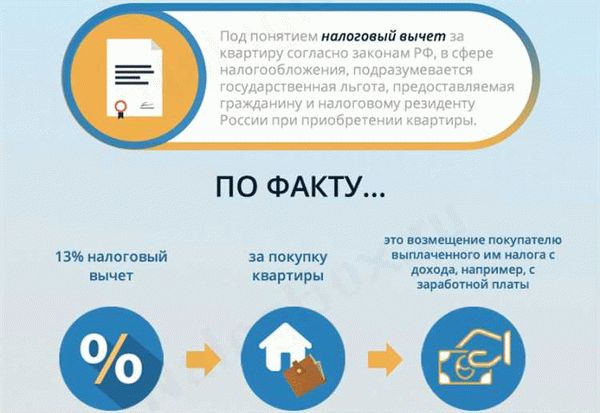 Налоговый вычет при покупке квартиры в 2022 году