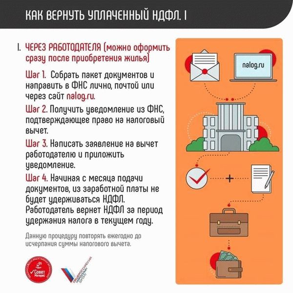 Налоговый вычет при покупке второй квартиры