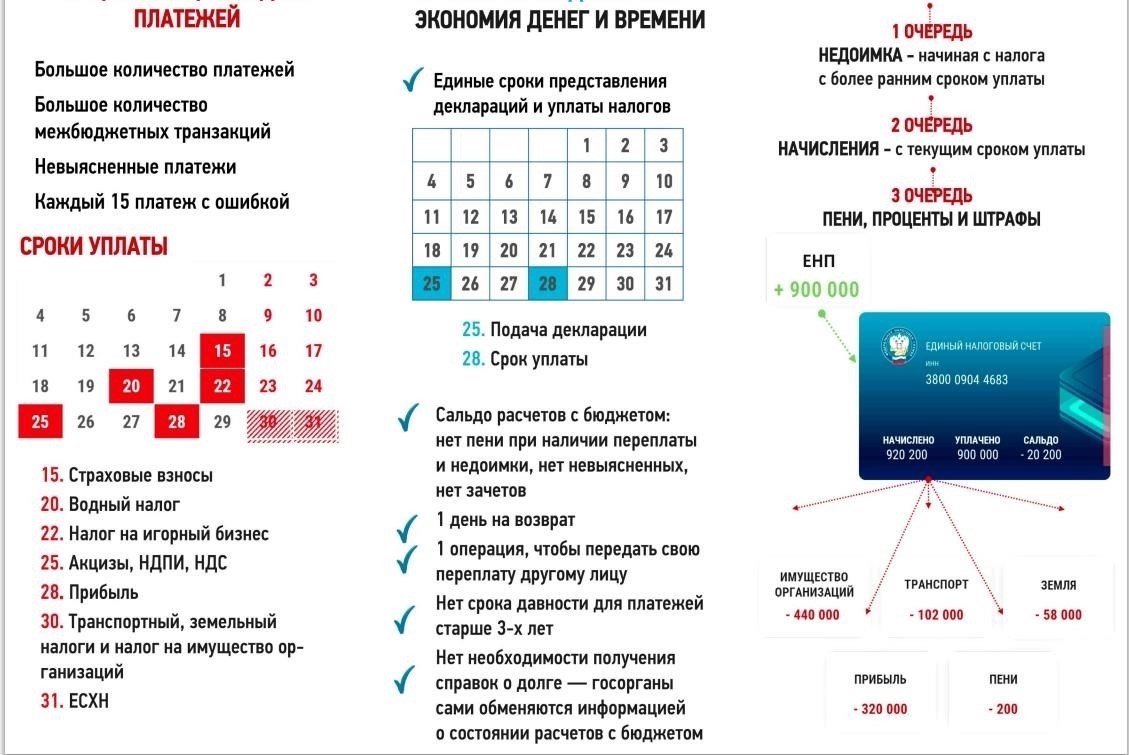 Налоговый режим пожизненных выплат плательщика
