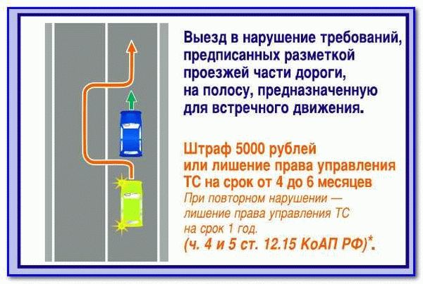 Анализ статистики штрафов