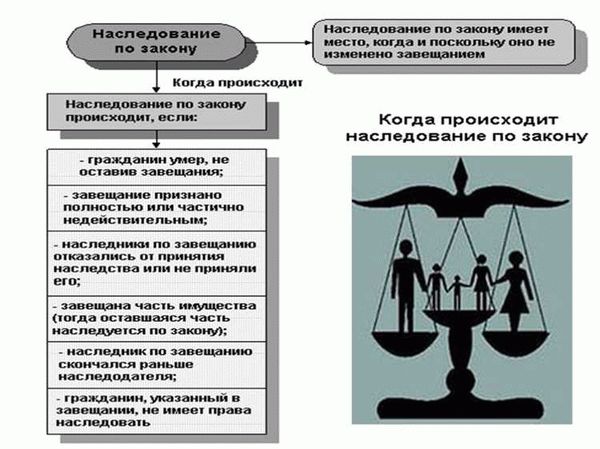 Личные неимущественные права