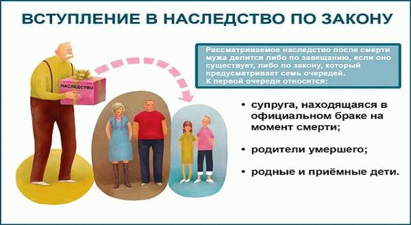 Как наследуются квартиры, приобретенные в ипотеку до брака