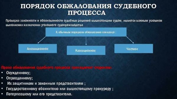 Вызовы в суд и другие извещения суда