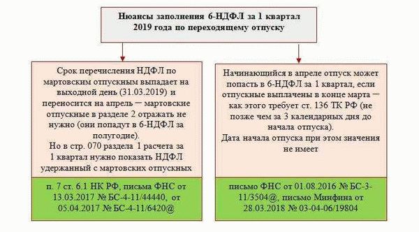 НТВП Кедр - Консультант