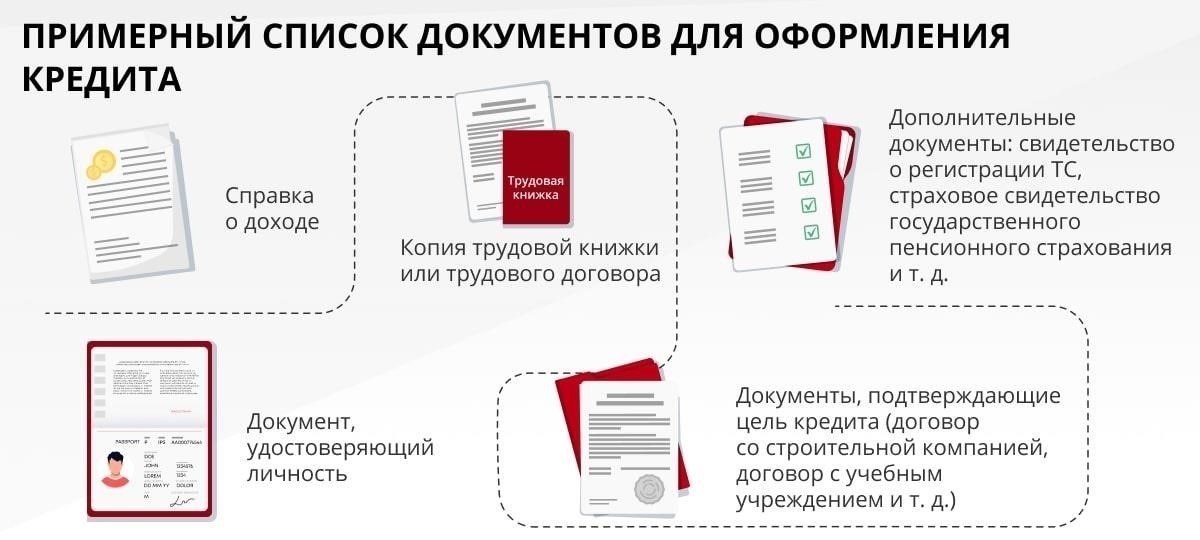 Необходимые документы для оформления заявки на кредит наличными